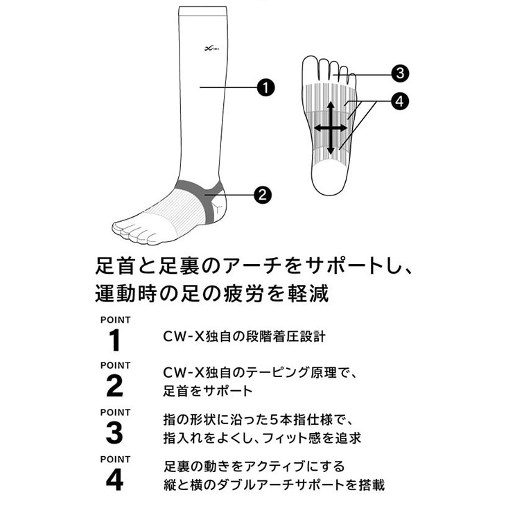 ワコール CWX CW-X 5本指ソックス 靴下 男女兼用 ユニセックス ロング丈 bcr640