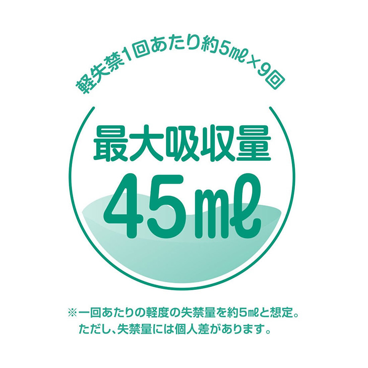 ワコール らくらくパートナー ショーツ パンツ 下着 インナー はきこみ丈深め 防水布付き 尿もれ 失禁 介護 dsl550
