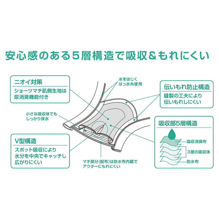 ワコール らくらくパートナー ショーツ パンツ 下着 インナー はきこみ丈深め 防水布付き 尿もれ 失禁 介護 dsl550